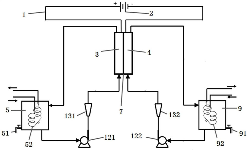 Electrochemical preparation method of p-aminophenyl-beta-hydroxyethyl sulfone