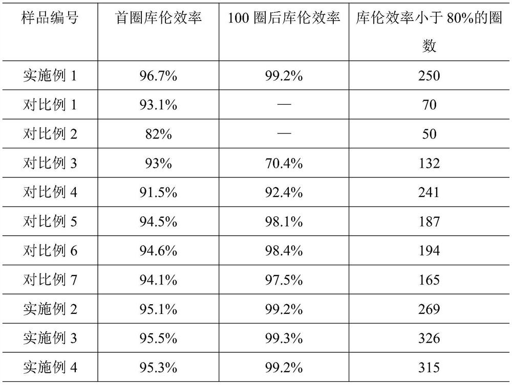 Metal selenium sulfide nanocrystalline-porous carbon sphere material as well as preparation and application thereof in lithium metal battery