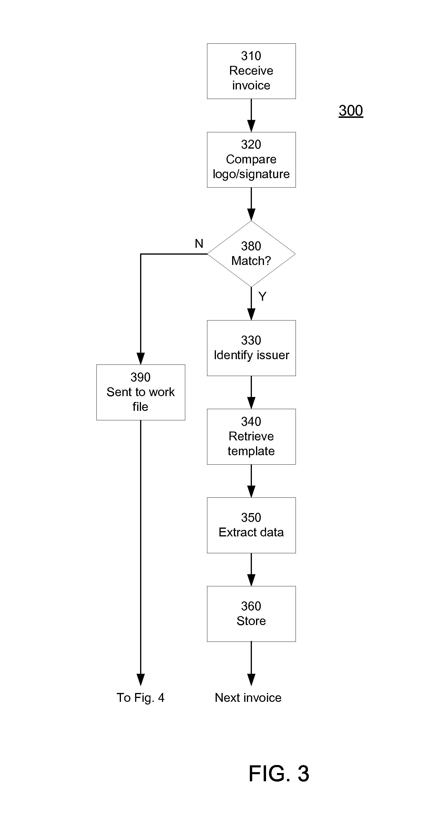 Determining trustworthiness and familiarity of users of an electronic billing and payment system