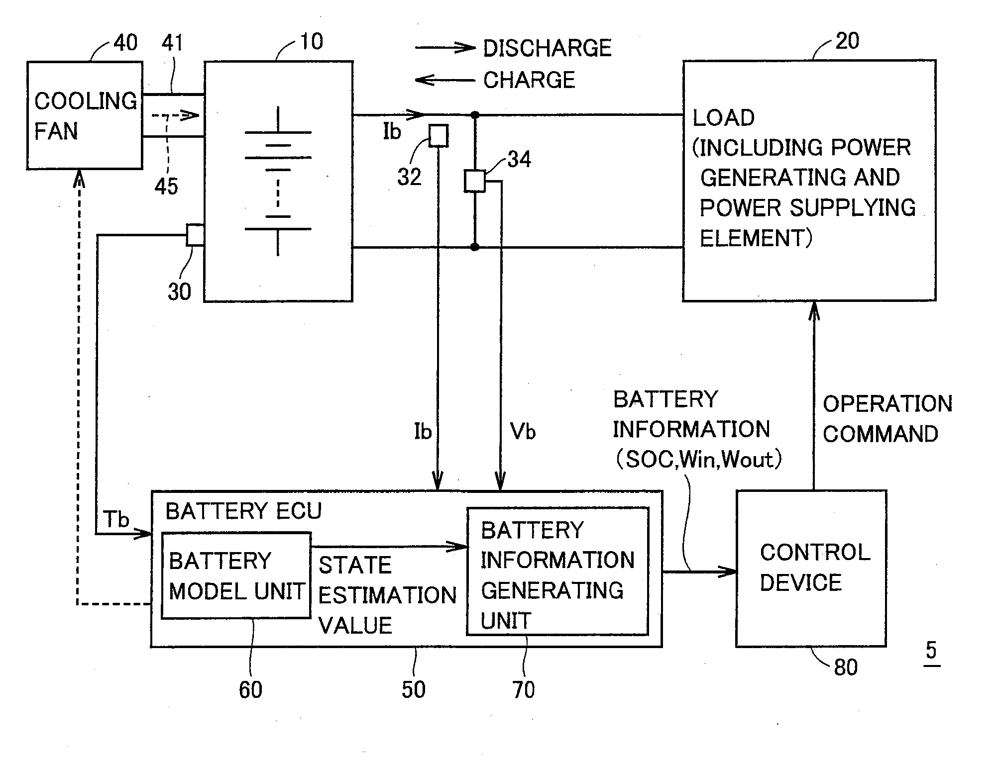 Control system of secondary battery and hybrid vehicle equipped with the same