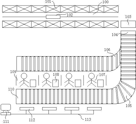 Method for optimizing and screening storage locations of intelligent categorized storage system in electronic commerce