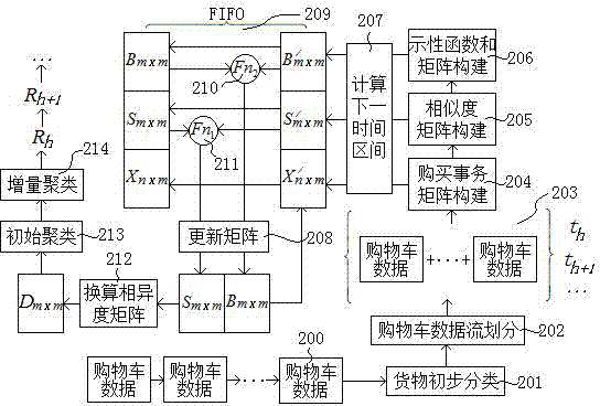 Method for optimizing and screening storage locations of intelligent categorized storage system in electronic commerce