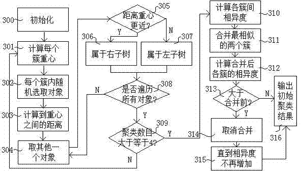 Method for optimizing and screening storage locations of intelligent categorized storage system in electronic commerce