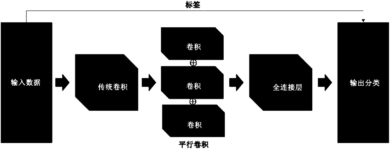 Diabetic foot ulcer (DFU) classification method based on convolutional neural network