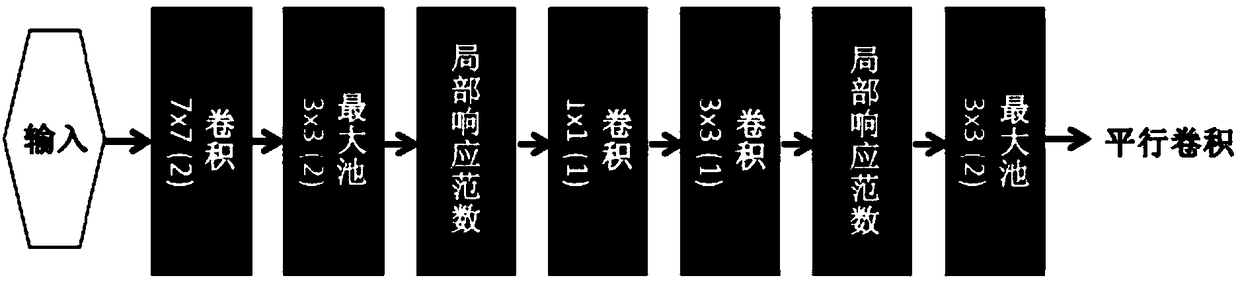 Diabetic foot ulcer (DFU) classification method based on convolutional neural network