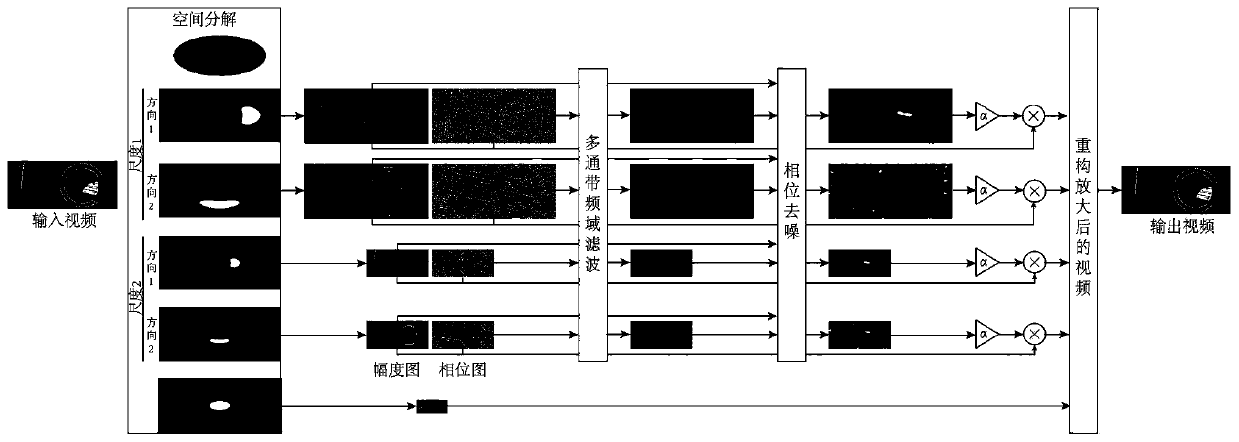 Multi-target tiny vibration video amplification method based on multi-passband filter