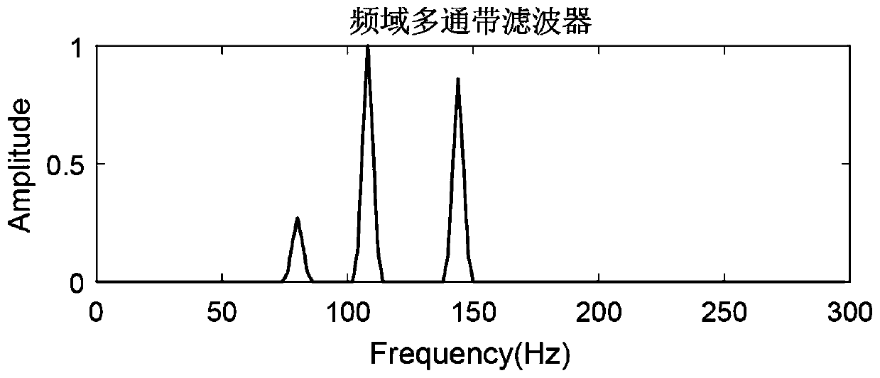 Multi-target tiny vibration video amplification method based on multi-passband filter