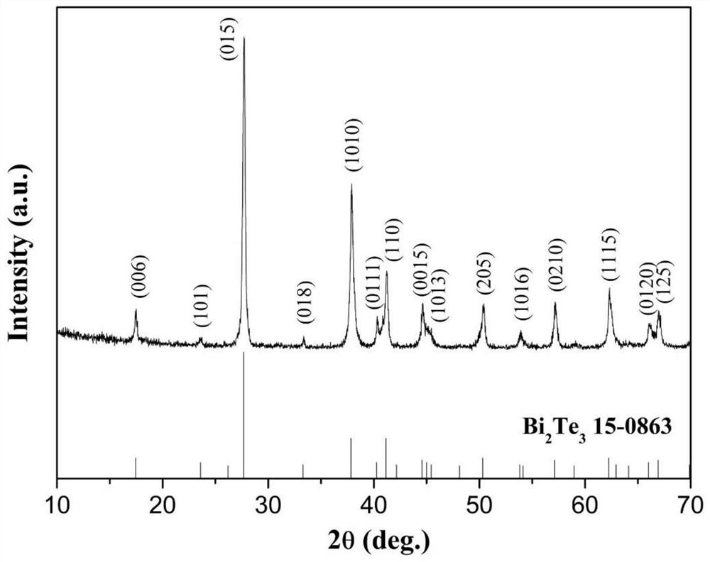 Preparation method and preparation device of bismuth telluride-based thermoelectric material