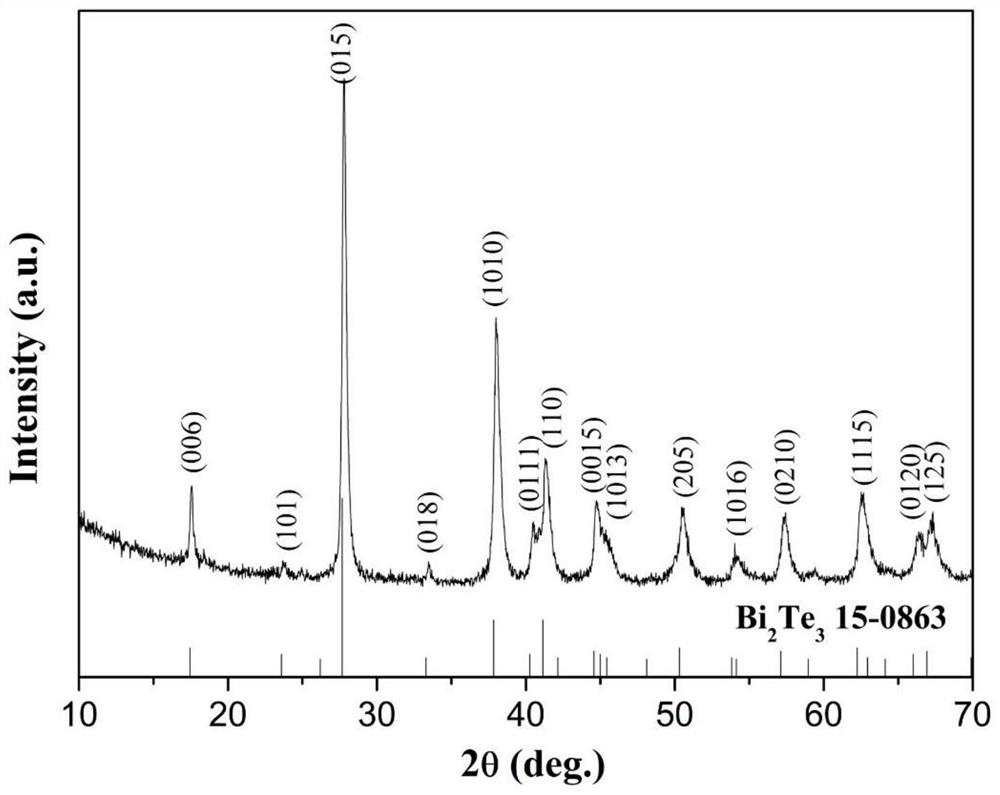 Preparation method and preparation device of bismuth telluride-based thermoelectric material