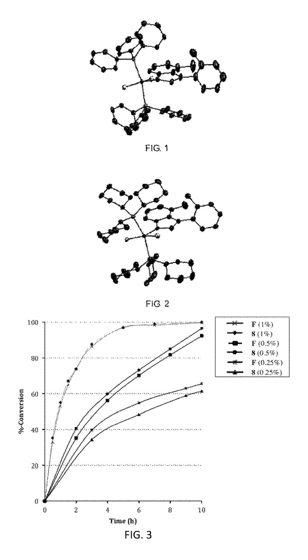 Catalyst complexes with carbene ligand and method for making same and use in metathesis reaction