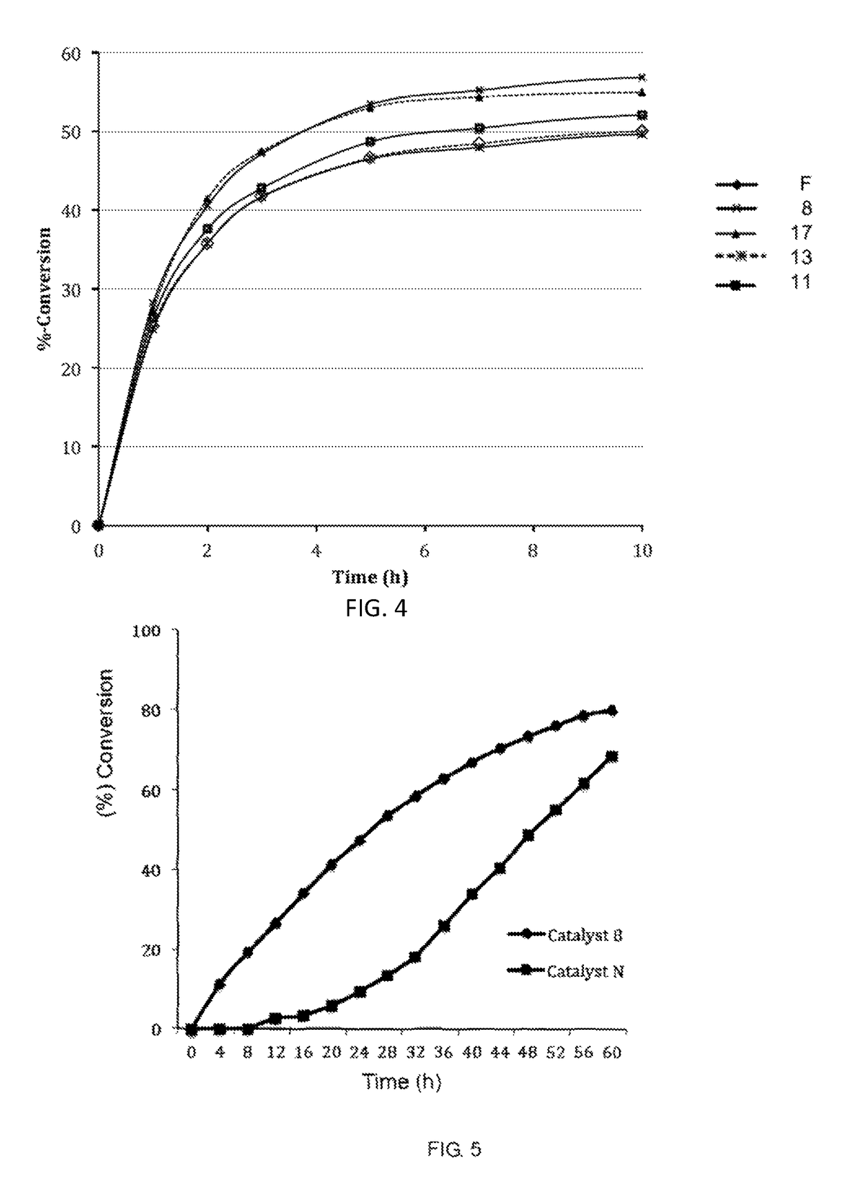 Catalyst complexes with carbene ligand and method for making same and use in metathesis reaction