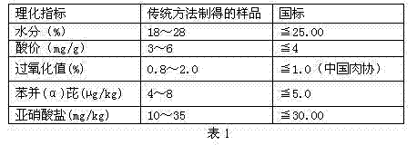 Method for processing Tujia smoked bacon