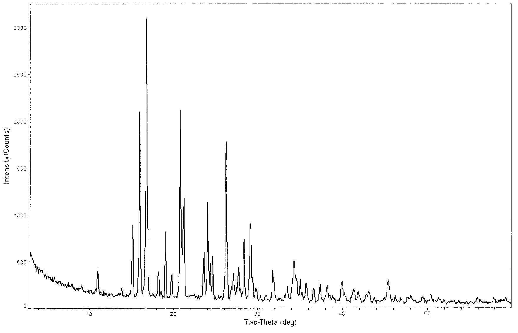 Novel crystal form of carbapenem antimicrobial medicament and preparation method of novel crystal form