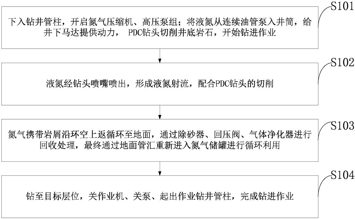 Drilling system and method for improving drilling efficiency in permafrost