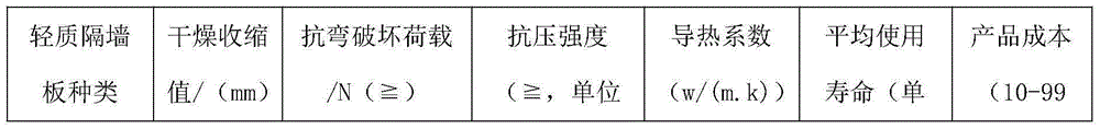 Light partition board and preparation method thereof