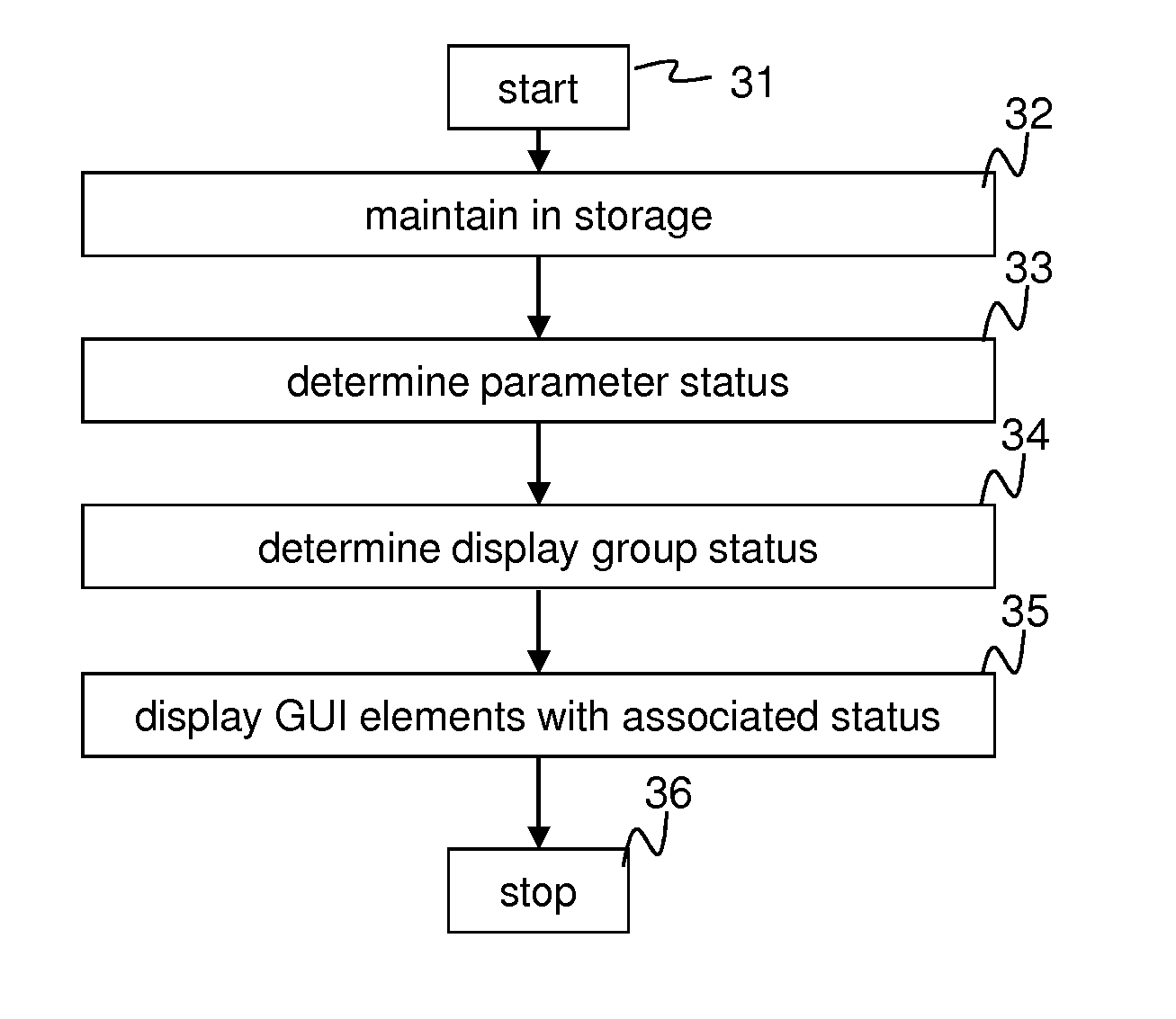 Method and system for processing and displaying sheet-metal-forming simulation parameters