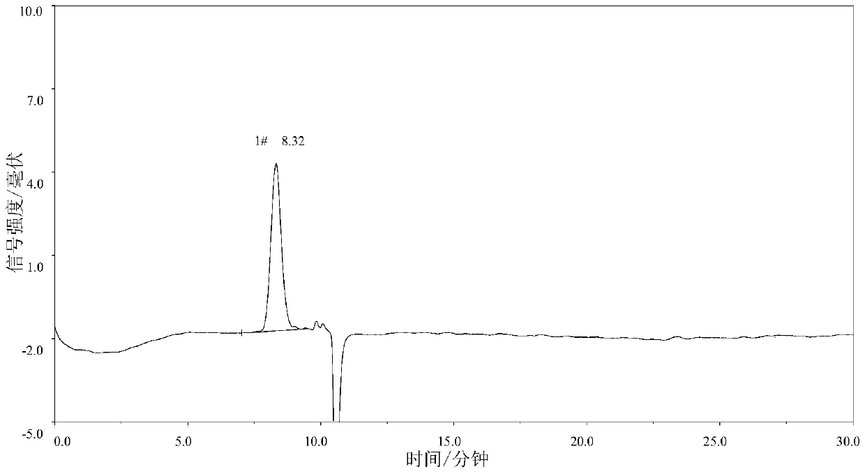 A kind of detection method of polyethylene glycol content