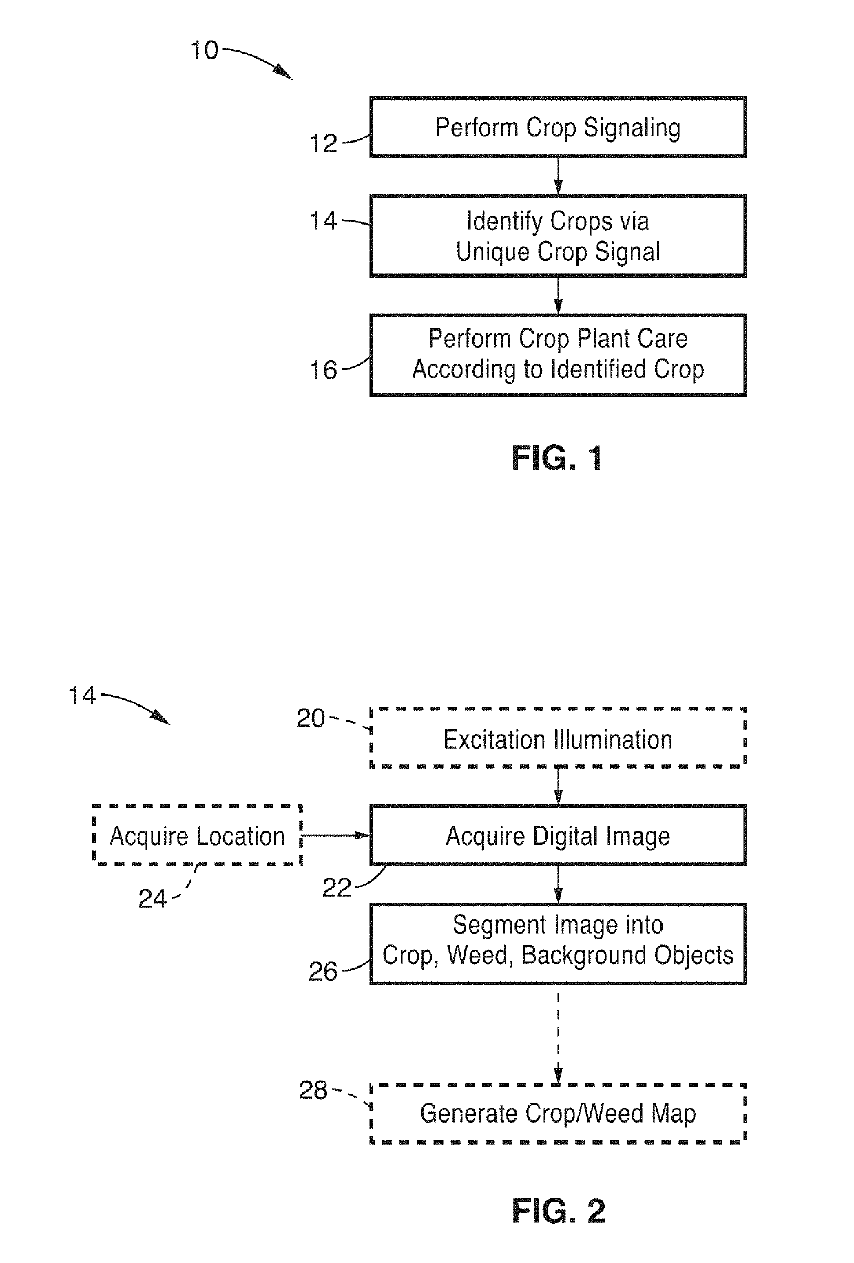 Robotic plant care systems and methods