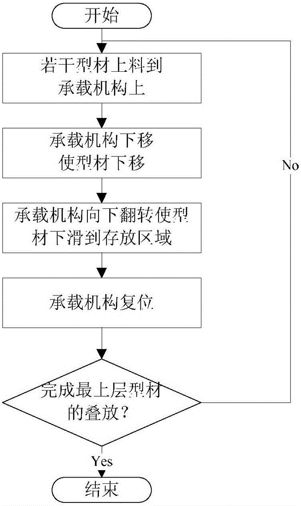 Full-automatic profile stacking equipment and method