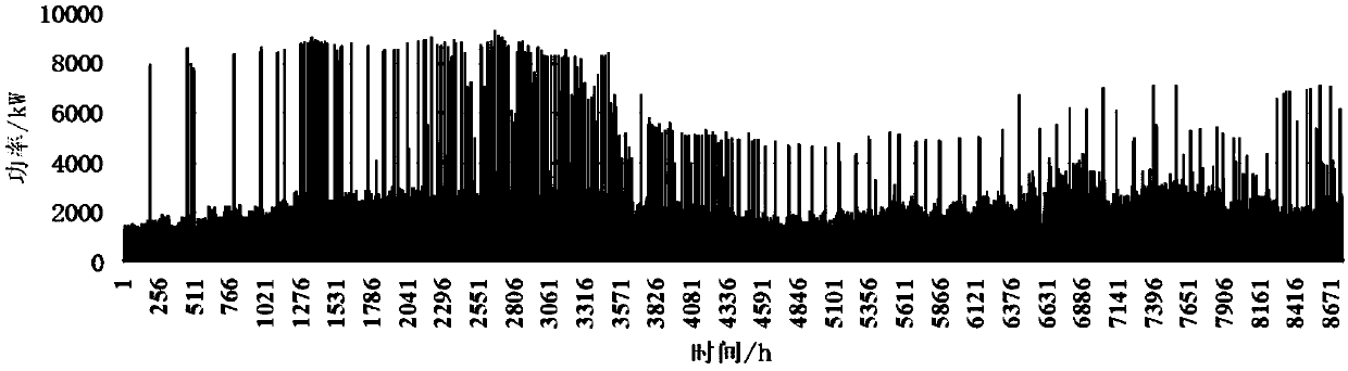 Park comprehensive energy system equipment model selection and capacity planning method considering electric energy storage