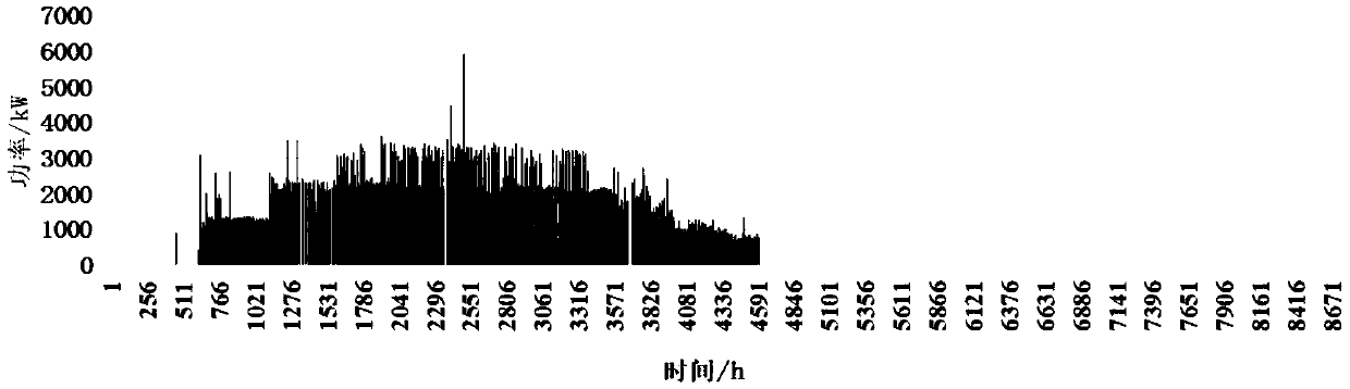 Park comprehensive energy system equipment model selection and capacity planning method considering electric energy storage