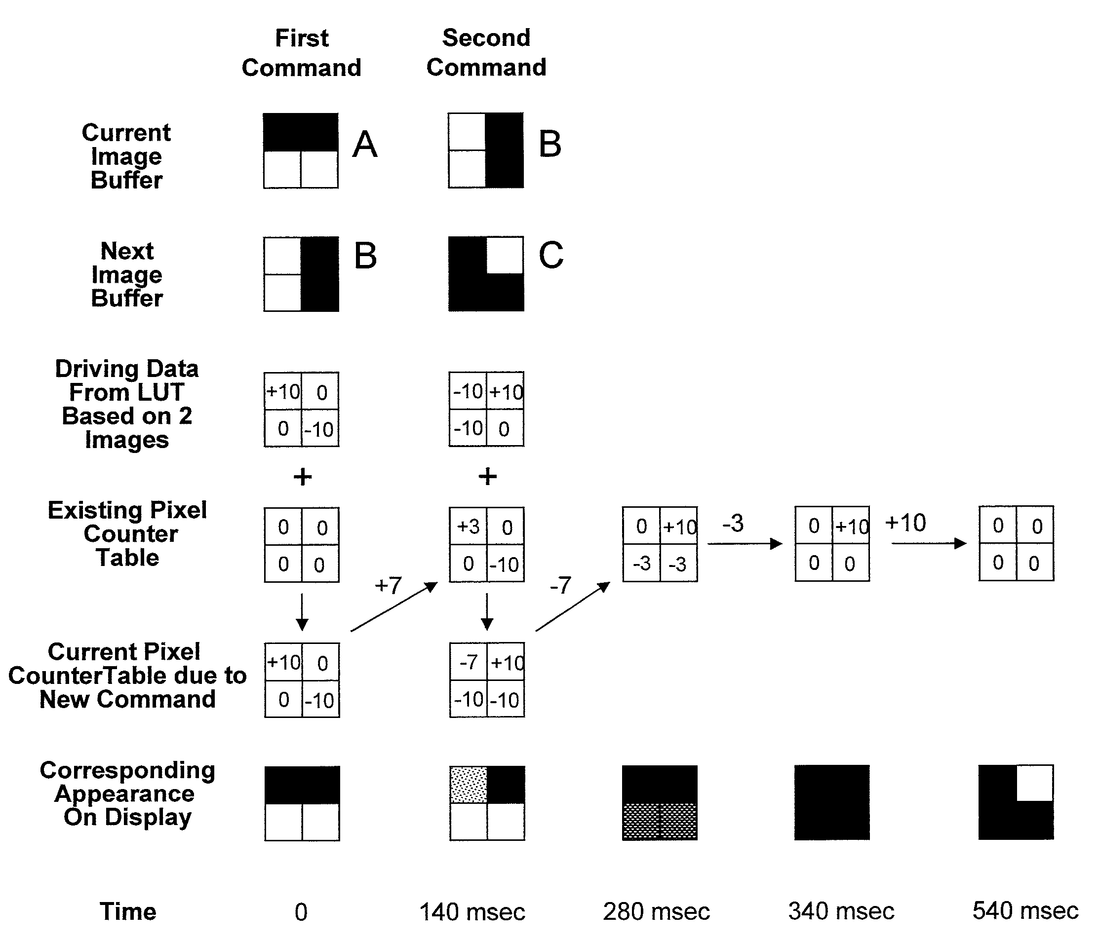 Driving methods for electrophoretic displays