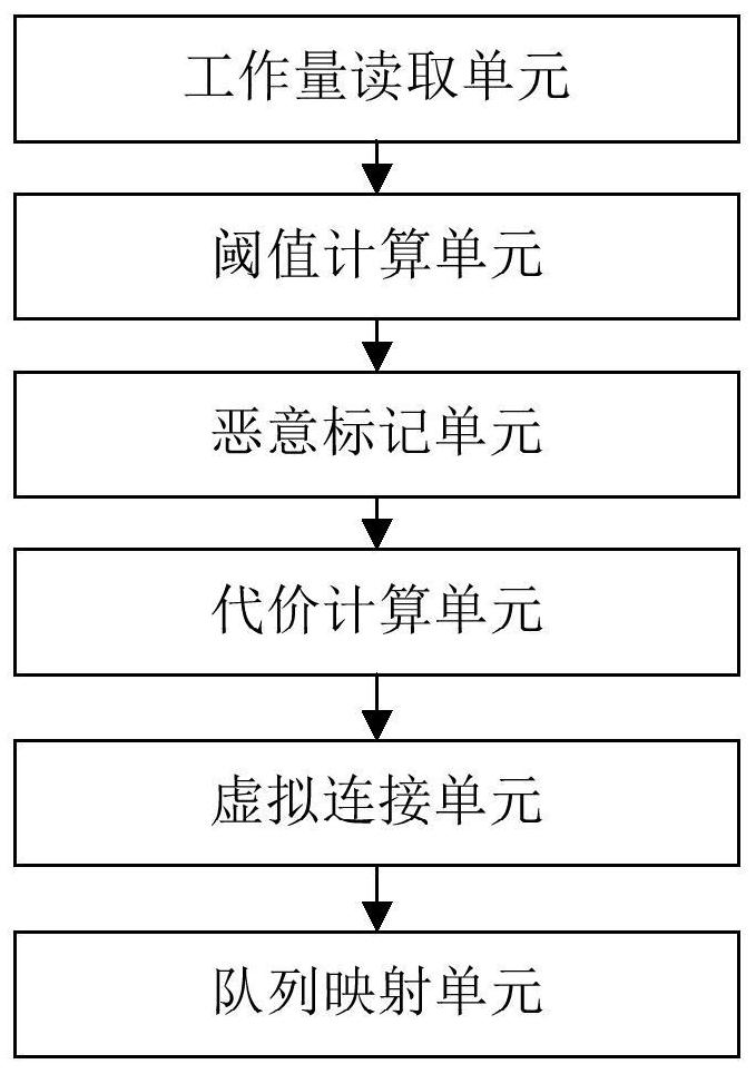 A blockchain malicious node discovery and isolation method and device