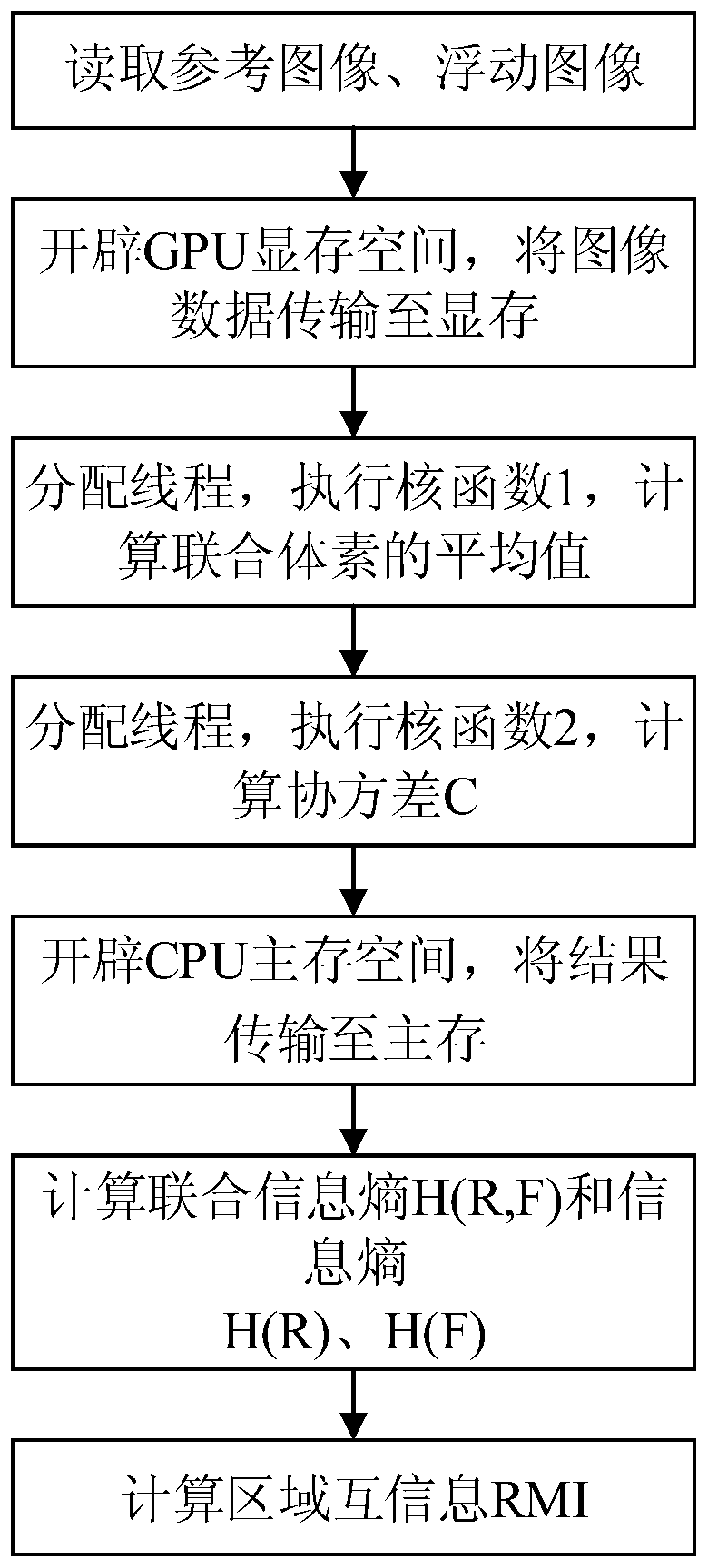 A GPU-based three-dimensional medical image registration similarity calculation method