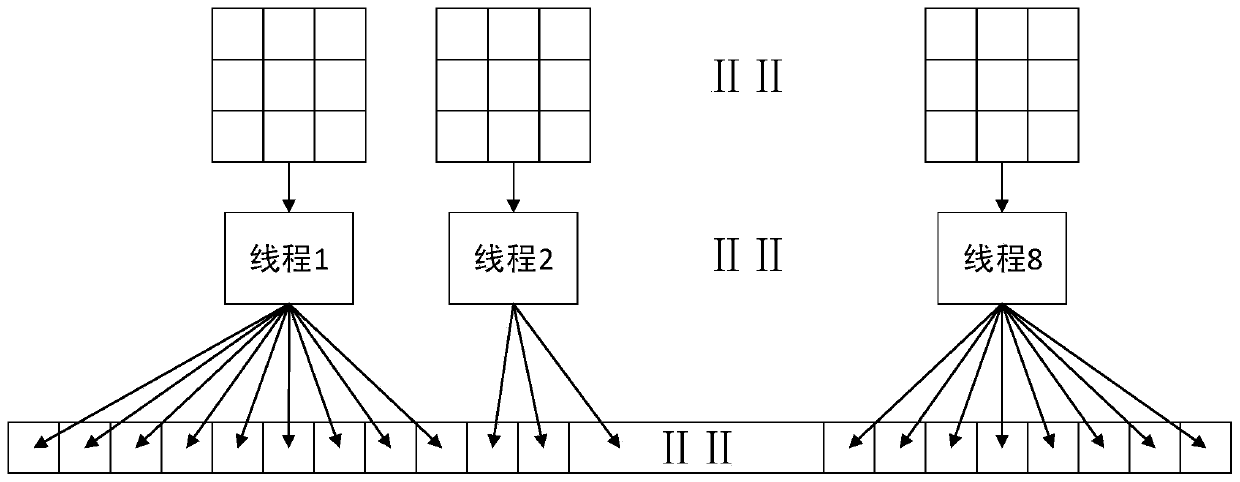 A GPU-based three-dimensional medical image registration similarity calculation method