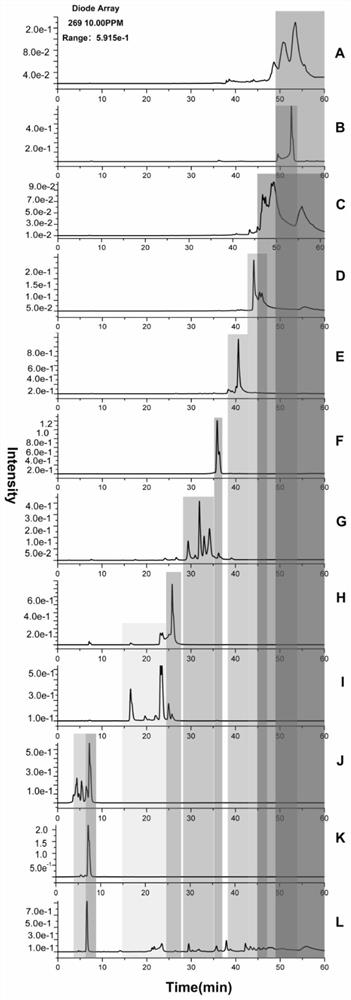 Screening method and application of anti-inflammatory active ingredient ethyl gallate in gallnut