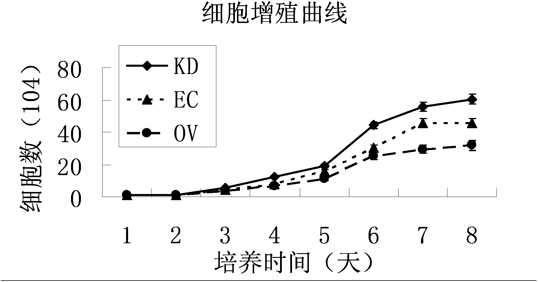 Method for promoting epidermal cell proliferation