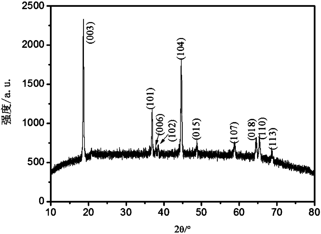 Preparation method of hollow tubular lithium-rich manganese-based positive electrode material