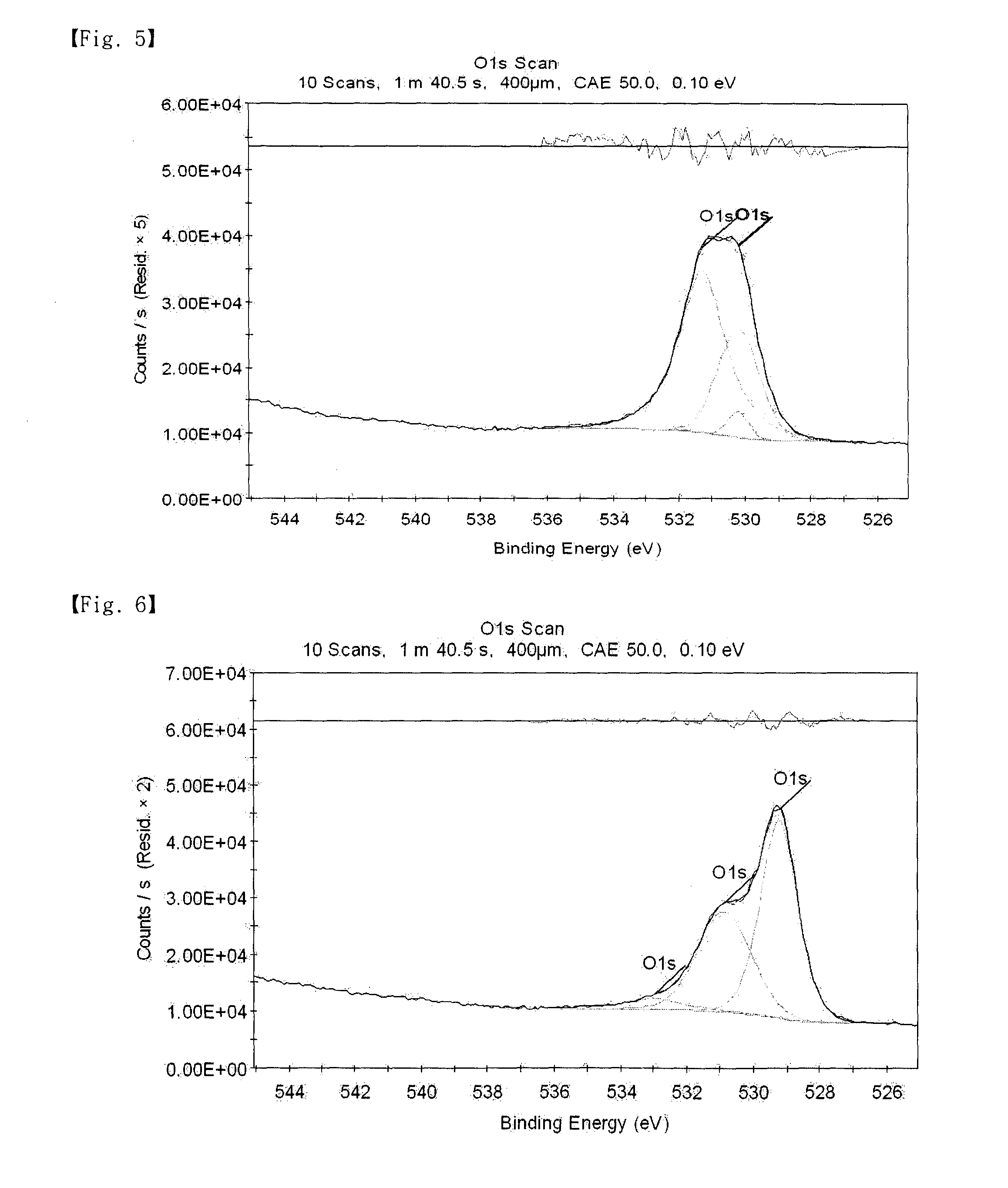 Composition for Removing and Preventing Formation of Oxide on the Surface of Metal Wire