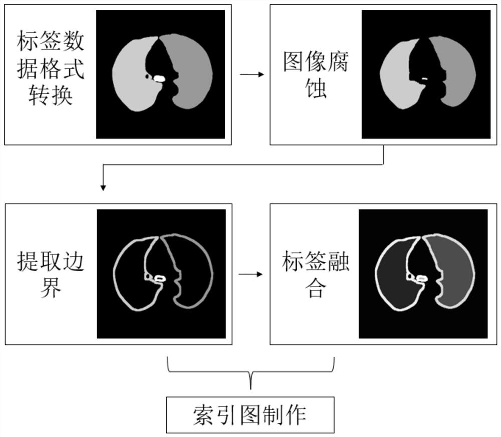 Lung parenchyma CT image segmentation method based on weighted full convolutional neural network