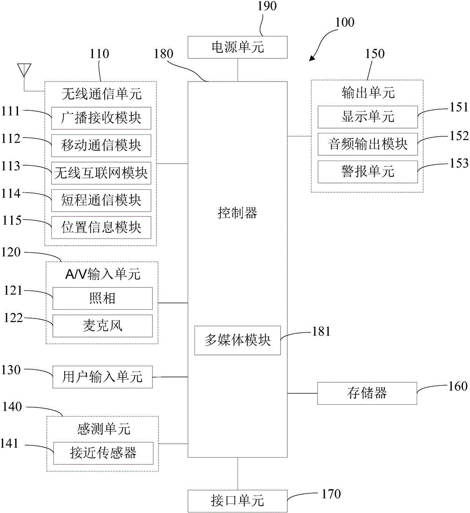 Device and method for optimizing emission power dissipation of mobile terminal