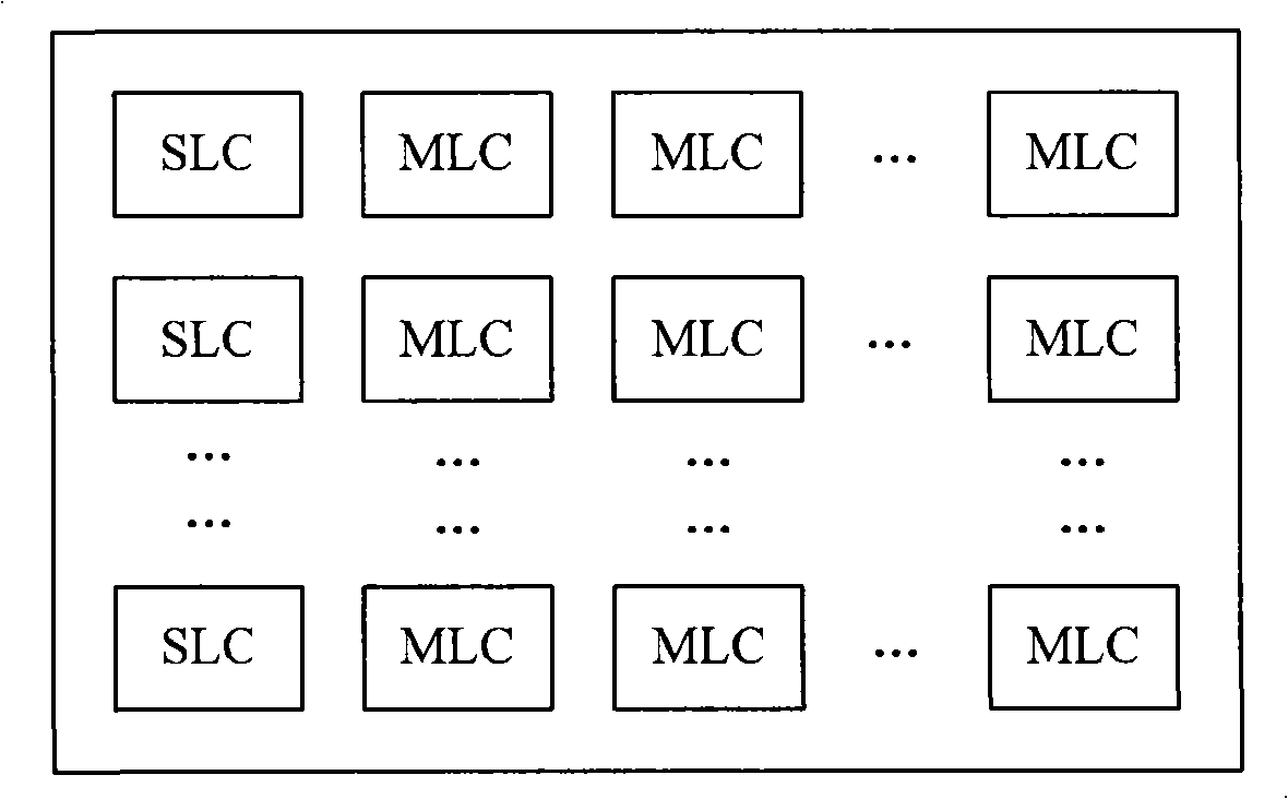 Data processing method, device thereof and flash-memory storage system