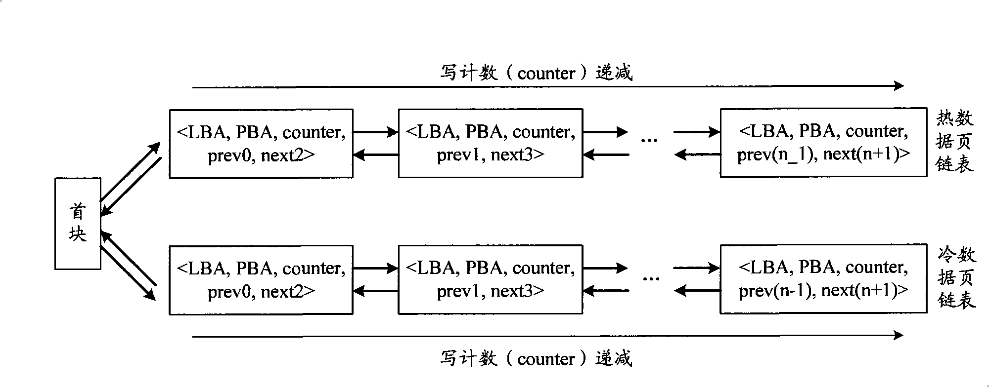 Data processing method, device thereof and flash-memory storage system