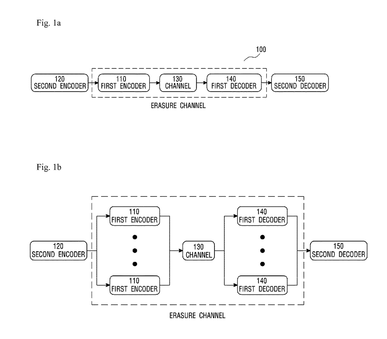 Concatenated error correction device