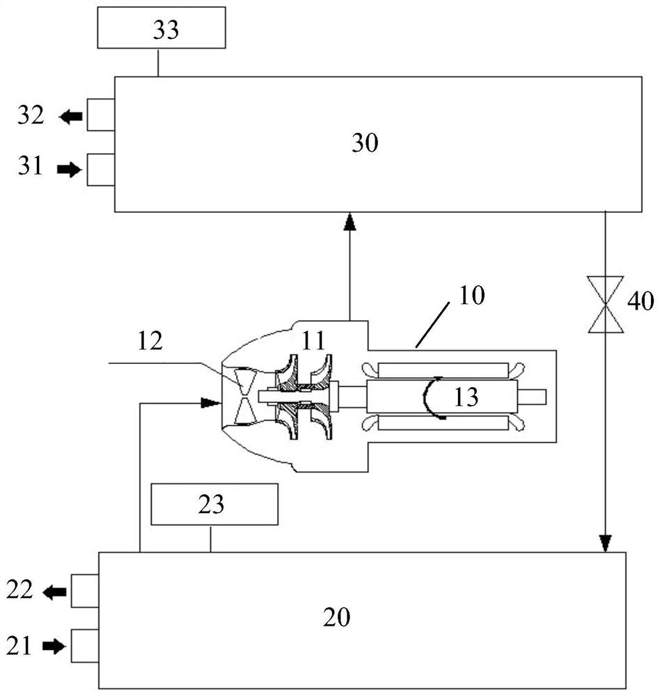 Compressor guide vane opening control method, device and air conditioning unit