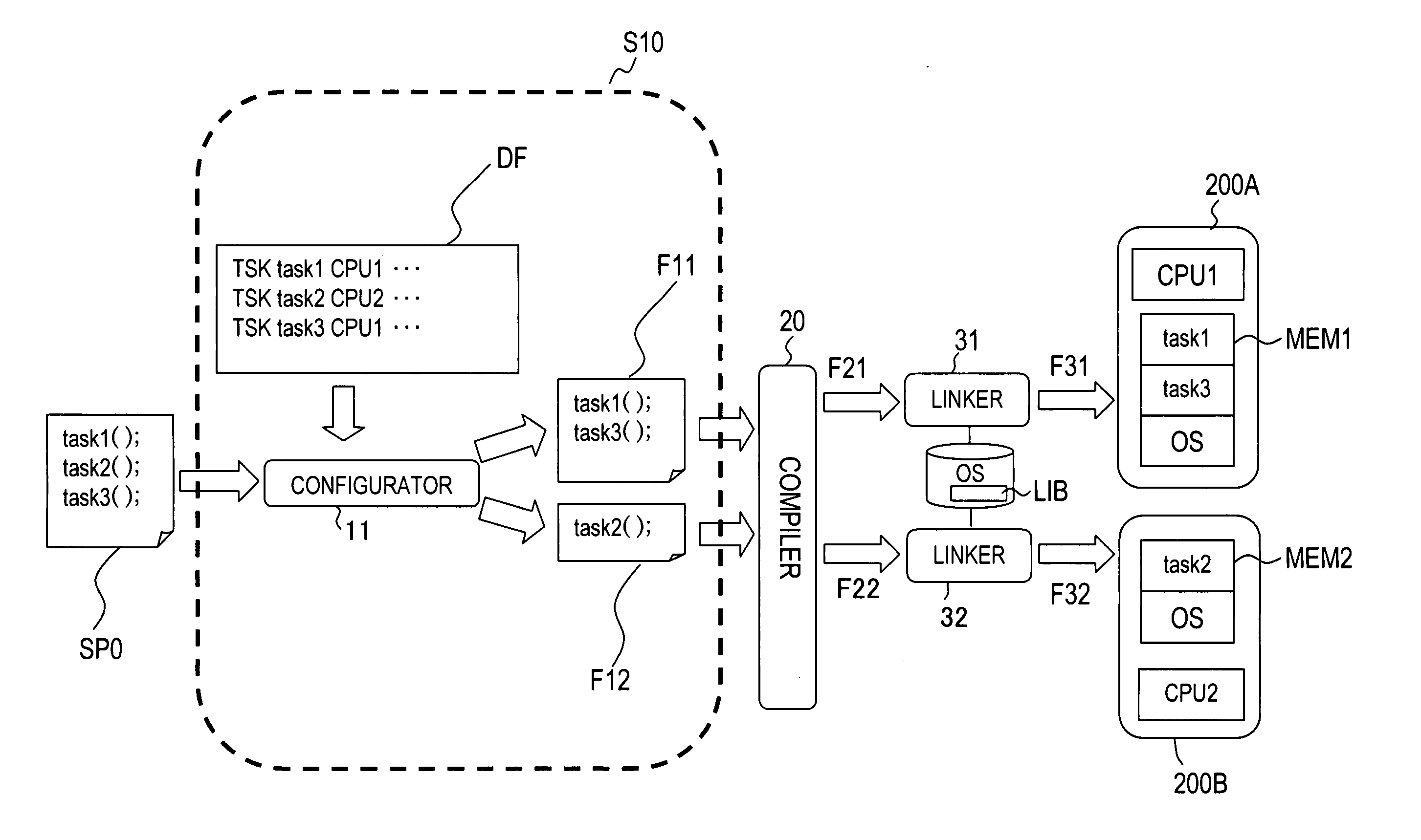 Task distribution program and task distribution device for a processor device having multiprocessors