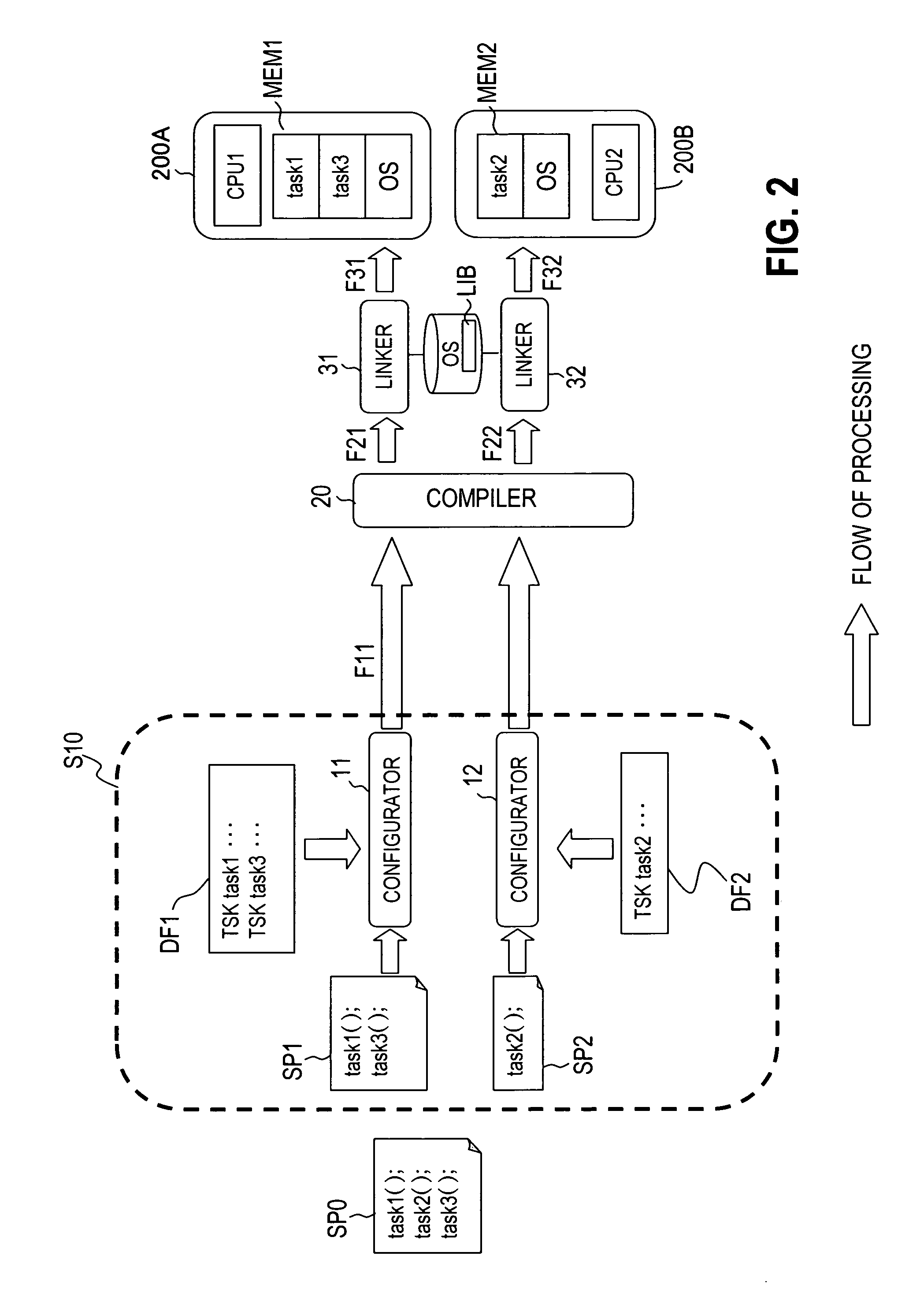 Task distribution program and task distribution device for a processor device having multiprocessors