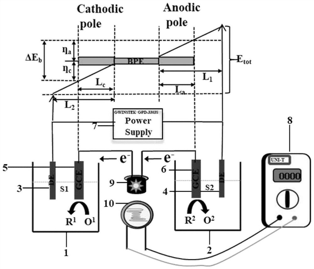 A 3D printing device based on a bipolar electrode-light-emitting diode-photoresistor platform to detect hydrogen peroxide secretion from cells