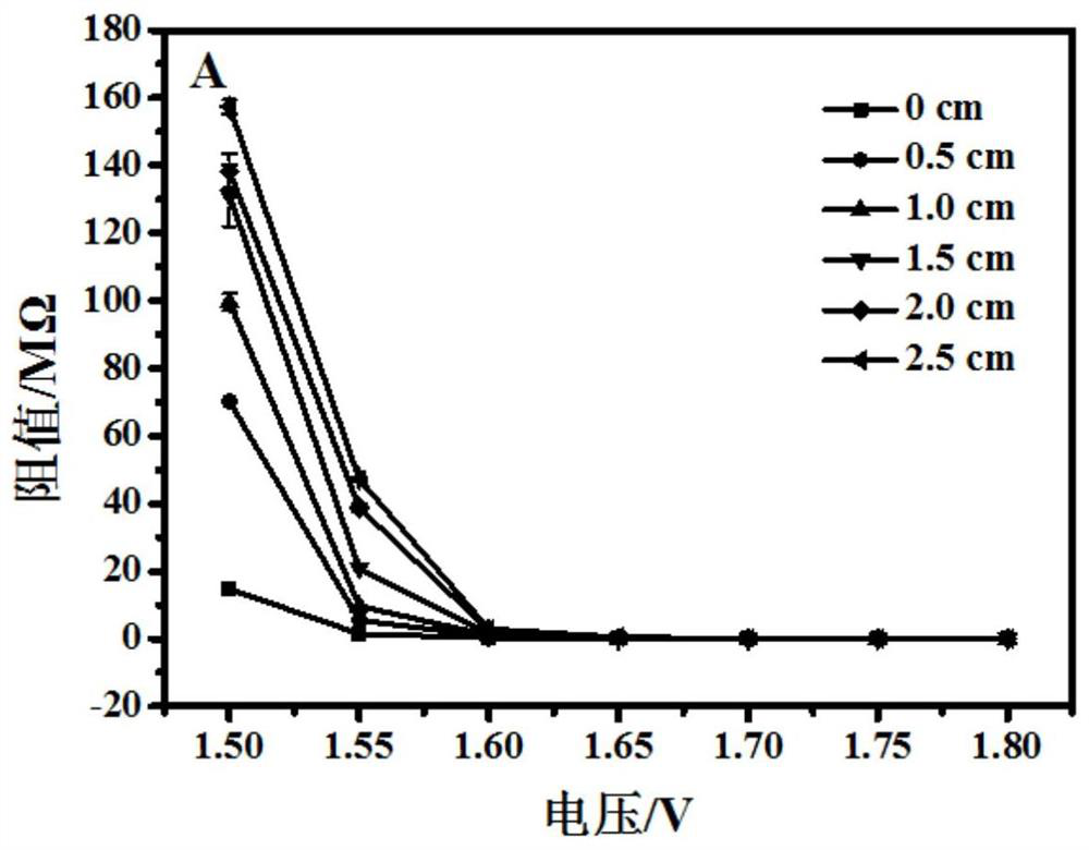 A 3D printing device based on a bipolar electrode-light-emitting diode-photoresistor platform to detect hydrogen peroxide secretion from cells