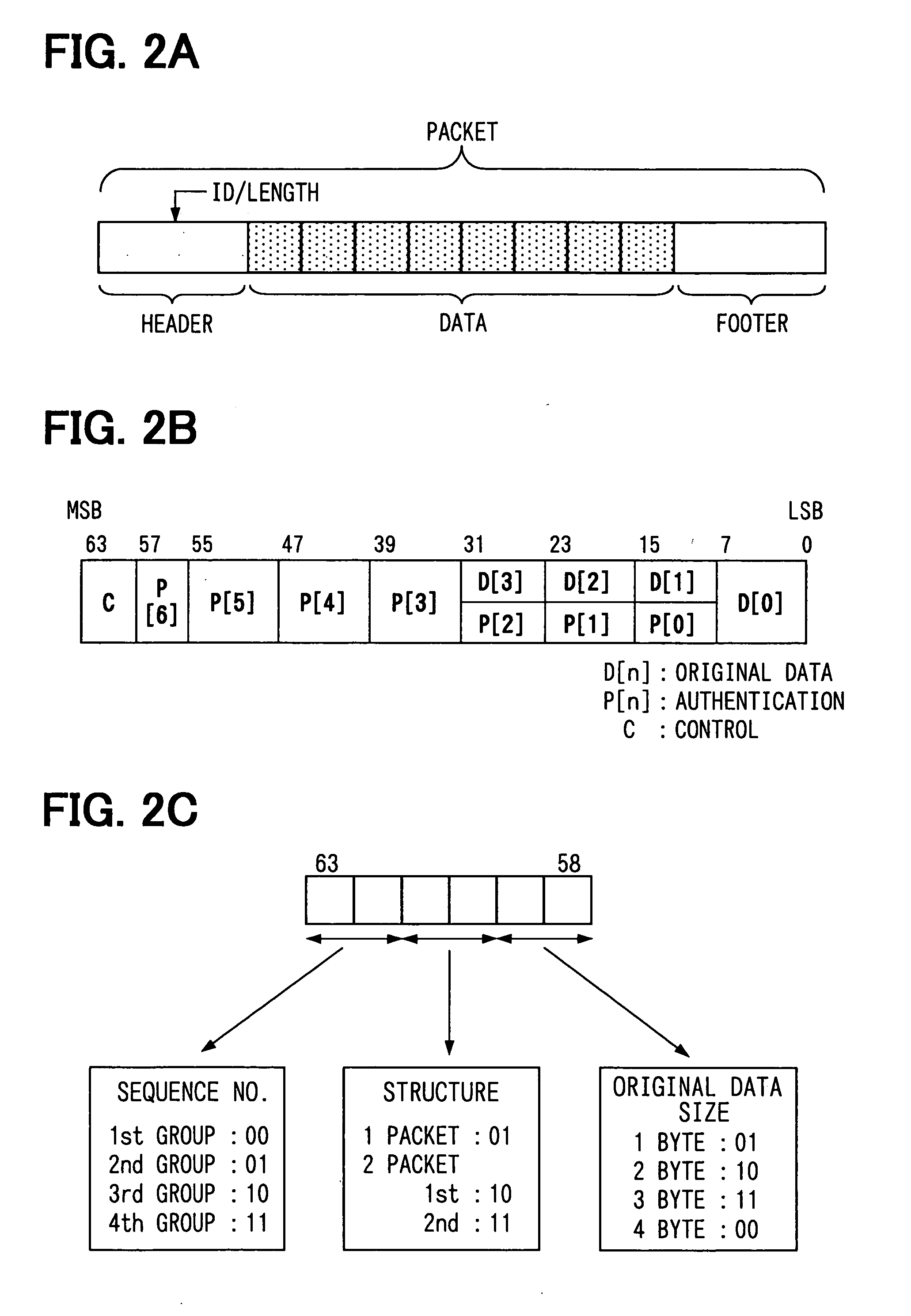 Communications system and packet structure