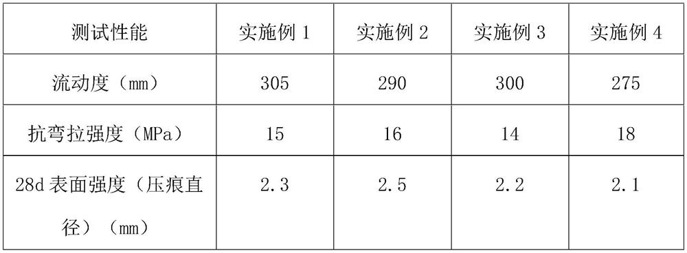 A cement-based anti-corrosion spraying material applied to steel chimneys and its preparation method