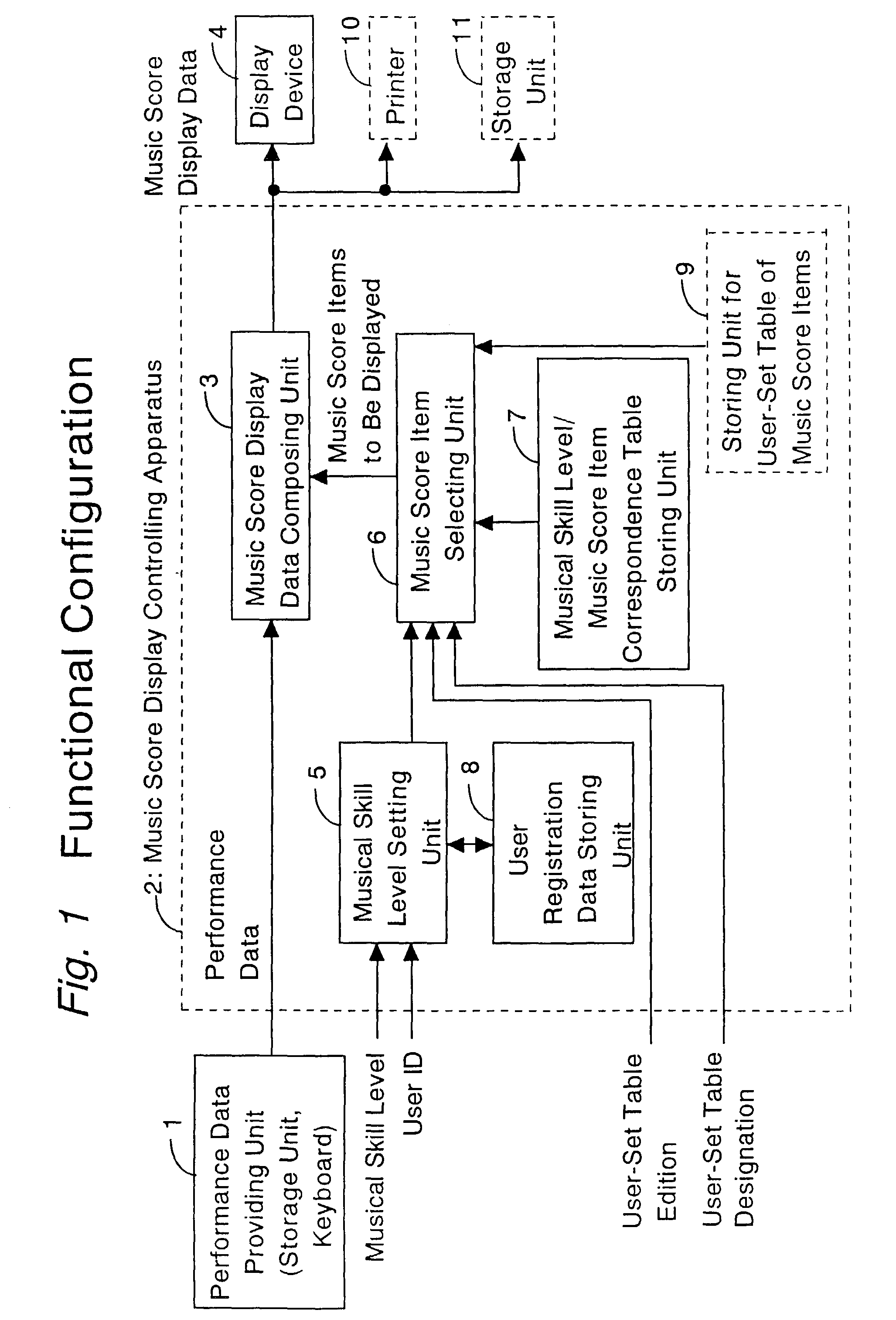 Apparatus, method and computer program for controlling music score display to meet user's musical skill