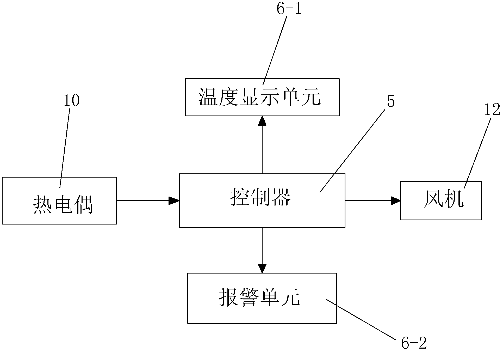 Ball grid array (BGA) plant bead furnace