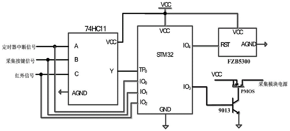 Coal mine roadway strain data acquisition method and device based on three-level wake-up mechanism