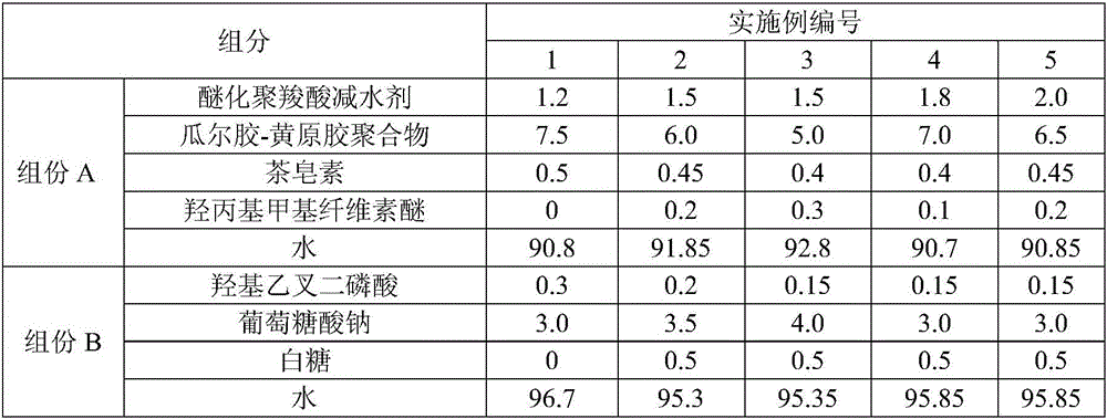 Additive for maintaining construction performance of wet mixing mortar and preparation method thereof