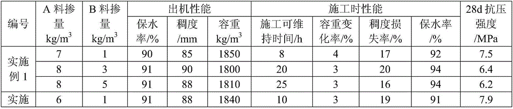 Additive for maintaining construction performance of wet mixing mortar and preparation method thereof